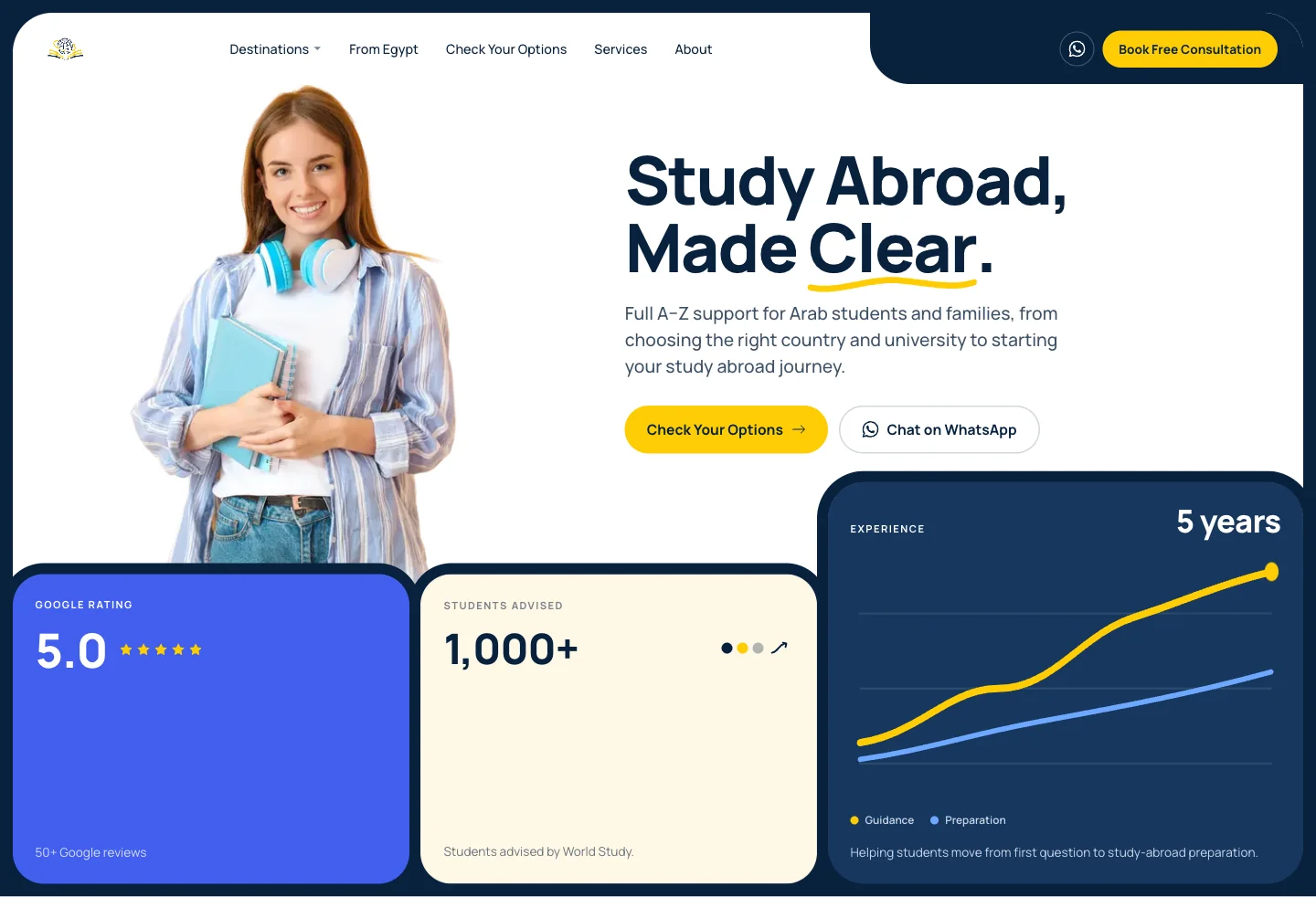 The redesigned World Study homepage: the headline Study Abroad, Made Clear, an introduction offering full A-Z support for Arab students and families, a Check Your Options button and a WhatsApp chat link, above three cards reading 5.0 Google rating from 50+ reviews, 1,000+ students advised, and 5 years of experience.